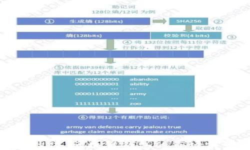 MetaMask估值:区块链钱包的市场前景与发展分析