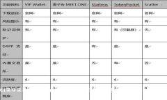 bieoti2023年：以太坊区块链钱包查询的