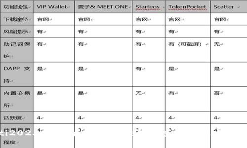 bieoti2023年：以太坊区块链钱包查询的五大潜力分析