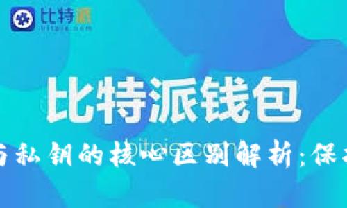 小狐钱包公钥与私钥的核心区别解析:保护你的数字资产