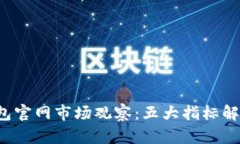 2023年以太坊钱包官网市场观察：五大