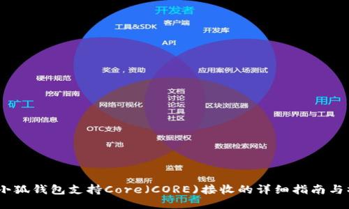 2023年小狐钱包支持Core(CORE)接收的详细指南与操作步骤