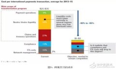 2023年小狐钱包提币新方法揭秘：详细