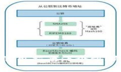 2024年欧易USDT钱包使用指南：5个步骤轻