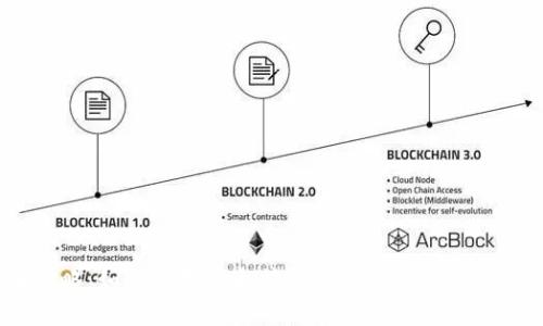 2023年全面攻略:如何使用以太坊钱包Token.im管理你的数字资产
