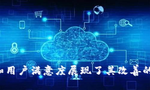 小狐钱包平台怎么样？2023年用户评分解析与功能详解

小狐钱包, 钱包评价, 区块链, 数字资产管理/guanjianci

一、小狐钱包的背景和发展历程
小狐钱包成立于2018年，是一家致力于数字资产管理和区块链技术应用的创新型平台。随着区块链技术的不断发展，从最初的比特币和以太坊转向了更加多元化的资产管理。小狐钱包利用这一潮流，逐步推出了多种资产存储、交易和管理的功能，迅速积累了大量用户。平台致力于为用户提供安全、便捷的数字钱包服务，其在国内外市场获得了一定的认可和口碑。

二、功能解析：小狐钱包的亮点
小狐钱包具备多种独特的功能，使其在竞争激烈的数字钱包市场中脱颖而出。这些功能体现了平台在用户需求上的深度理解和技术的成熟。

h41. 多种资产支持/h4
小狐钱包支持包括比特币、以太坊、莱特币等知名加密货币在内的多种数字资产。此外，它还兼容一些较新的资产和项目，能够满足投资者的多样化需求。在市场变化快速的情况下，用户能够迅速进行资产转移和交易。

h42. 安全性保障/h4
安全性是数字钱包用户最为关心的话题之一。小狐钱包采用了多重安全机制，包括冷存储和热钱包的结合，确保用户资产安全。用户在每次登录时，都需要输入双重认证代码，进一步提升了安全性。而且平台定期进行安全审核，以发现和修复潜在的安全漏洞。

h43. 用户友好的界面设计/h4
小狐钱包在用户界面设计上十分用心，简洁直观的界面让新手用户也能迅速上手。关键功能一目了然，用户可以方便地进行充值、交易和查看资产。界面的便捷性，大大提升了用户的使用体验。

h44. 移动端/h4
在移动互联网时代，越来越多的用户选择通过手机进行资产管理。小狐钱包的移动端应用经过精心，支持多种操作系统，确保用户可以随时随地管理自己的数字资产，进行交易。这种移动便捷性，符合现代用户的生活节奏。

三、市场评价：用户反馈与评分
用户的体验和反馈在衡量一个平台的实力上，具有重要的作用。根据来自各大社区和论坛的反馈，我们可以看到小狐钱包收获了不少正面的评价。

h41. 用户满意度/h4
许多用户表示，小狐钱包提供的服务和功能非常满意，尤其是在安全性和操作流畅度方面。用户认为小狐钱包的操作界面设计得很直观，即使是初学者也能快速通过各种功能进行交易和管理。许多长期用户甚至表示，他们已经从其他钱包转向小狐钱包，以寻求更好的用户体验。

h42. 联系客服的便利性/h4
小狐钱包的客服支持也得到了用户的认可。根据用户的反馈，客服团队响应迅速，能够有效解决问题。用户对客服态度的评价普遍较高，也体现了小狐团队对用户体验的重视。

四、潜在的不足与改进方向
尽管小狐钱包在很多方面表现出色，但也存在一些潜在的不足之处，并需要进一步的改进。

h41. 功能丰富性/h4
在多功能支持方面，小狐钱包尽管已经覆盖了主要的数字资产支持，但仍然可以扩展其他新兴数字资产的支持，特别是一些在市场上逐渐崭露头角的项目。这会吸引更多不同需求的用户，提升平台的竞争力。

h42. 教育与培训/h4
由于区块链和数字资产的复杂性，很多初入门的用户可能会感到迷茫。小狐钱包可以考虑推出一些在线教程、视频讲解或者直播课程，使用户更好地理解如何使用这些功能，提高他们的投资和操作技能。

五、总结：小狐钱包的前景展望
综上所述，小狐钱包在数字资产管理领域展现出相当大的潜力与实力。凭借其安全性、用户友好的界面设计以及全面的资产支持，平台无疑吸引了大量用户进入数字资产投资的世界。虽然存在一些不足，但它的市场反馈和用户满意度展现了其改善的能力与意愿。随着区块链技术的发展和数字资产市场的成熟，小狐钱包未来的发展值得期待。在用户日益增长的需求面前，小狐钱包能否持续创新，提供更加优质的服务，将是决定其能否在竞争激烈的市场中立足的关键。
