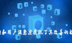 小狐钱包平台怎么样？2023年用户评分