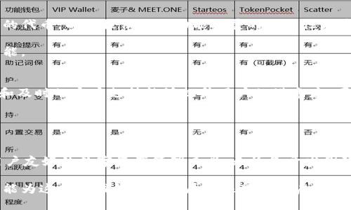   比特币钱包重做系统后的六大重要考虑因素 / 

 guanjianci 比特币钱包, 重做系统, 安全性, 用户体验 /guanjianci 

引言
随着数字货币的迅速发展，越来越多的人选择使用比特币作为投资和交易工具。比特币钱包作为存储和管理比特币的重要工具，其系统的稳定性和安全性尤为重要。因此，在对比特币钱包系统进行重做时，有几个关键因素需要考虑。本文将详细探讨在重做比特币钱包系统时应该关注的六大方面，希望能对开发者和用户提供一些实用的指导和参考。

1. 安全性不容忽视
安全性是比特币钱包最重要的特性之一。因为比特币的交易是不可逆的，一旦资金被盗或丢失，便难以恢复。因此，在重做系统时，需要采用更为先进的加密技术，确保用户的私钥和钱包数据不会被第三方获取。同时，引入多重签名和双重身份验证机制，能够大大增加 wallet 的安全性。

在系统架构上，设计应遵循最小权限原则，只有必要的组件才能访问敏感数据。安全审计也应成为重做流程的常规步骤，在软件发布之前，对其进行全面的漏洞检测和破解测试。

2. 用户体验至关重要
用户体验对于比特币钱包的成功因素之一。设计一个直观且易于使用的界面，可以让用户在使用钱包的过程中更加得心应手。特别是对新手用户，应尽量简化操作流程，避免复杂的设置和功能界面。提供详细的使用指南和常见问题解答，对于提升用户体验也大有裨益。

此外，考虑到移动端用户的普遍性，响应式设计也是必不可少的。用户在手机上也应轻松访问钱包功能，不会因为屏幕尺寸的限制而感到不便。

3. 数据备份与恢复
在重做比特币钱包系统时，有必要增强数据备份与恢复的功能。这一功能能让用户在丢失私钥或设备损坏的情况下，仍然能找回他们的比特币。建议采用多种备份选项，比如代码形式、硬件备份等，同时提供清晰的备份指引，帮助用户轻松操作。

在数据恢复的过程中，同样要关注安全性，避免用户的恢复信息被恶意用户获取。这可以通过加密备份文件及设置恢复密码的方式来加强。

4. 交易速度
比特币交易的速度常常受到网络拥堵的影响。如果重做的系统能够提升交易的处理速度，将大大增强用户体验。可以考虑引入更的区块中继策略和费率自动调整机制，让用户在高峰期也能顺利完成交易。

对于大型交易，或者说用户频繁的交易需求，可以考虑引入链下解决方案如闪电网络，以加快处理速度并降低手续费。

5. 兼容性和扩展性
在重做比特币钱包系统时，兼容性与扩展性的重要性日益凸显。由于现在市场上涌现了许多创新的加密资产和区块链技术，确保钱包能够兼容不同类型的代币，以及提供未来功能扩展的可能性是重做工作不可或缺的一部分。

设计时应考虑到未来的技术趋势，通过模块化设计来保证系统的可扩展性，为未来的热门功能留出接口，能够在不影响现有系统的情况下轻松增加新功能。

6. 透明性与客户支持
透明性是构建用户信任的基础。在系统重做的过程中，确保用户可以明显地察觉到新的功能和安全措施的，可以有效增进用户的信任感。同时，提供专业和及时的客户支持能够提升用户的满意度。可以考虑通过社交媒体、邮件及在线聊天等多种渠道与用户沟通，在用户遇到问题时能及时提供帮助。

建立一个反馈渠道，收集用户对新系统的意见和建议，也是非常值得鼓励的举措。用户的声音直接影响到钱包的改进方向和质量。

总结
在重做比特币钱包系统时，如果能够围绕安全性、用户体验、数据备份、交易速度、兼容性与客户支持六个方面来进行设计，将有助于打造一个既安全又用户友好的数字资产管理工具。无论是开发团队，还是最终用户，都会在这个过程中受益匪浅。随着市场的不断变化，持续的创新和对于保持竞争力尤为重要。

随着比特币及其他加密货币的普及，未来数字钱包的使用必将更加广泛，如何在众多钱包中脱颖而出将是开发者需要关注的核心问题。希望本文的探讨能为这一领域的持续发展带来思考和启示。