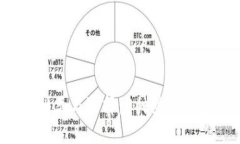  apuntab比特币钱包的种类与选择：7种热