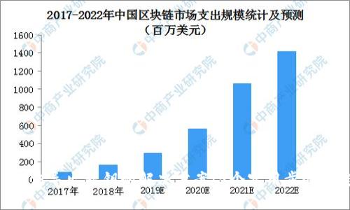 MetaMask无法导出私钥的解决方案：5个实用步骤让您恢复资金
