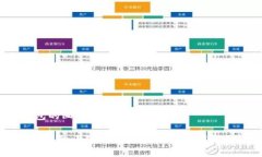 zhi小狐钱包的画法和设计/zhi如何绘制