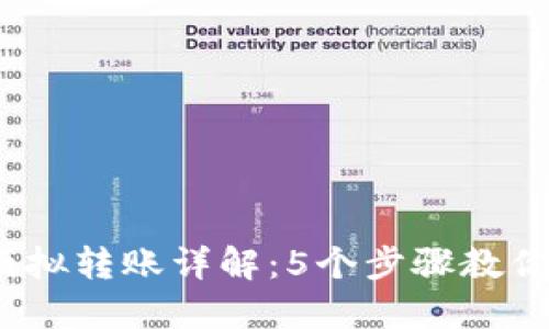 2023年小狐钱包模拟转账详解:5个步骤教你轻松掌握转账技巧