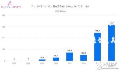 IM Token的钱包名称就是“IM Token”。它