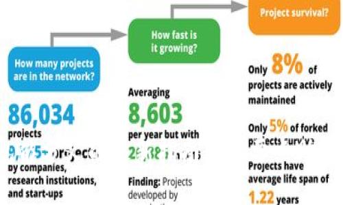 2023年小狐钱包能分叉的最新指南：6个要点助你轻松理解与操作