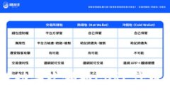 如何通过小狐钱包成功二次领取CORE代