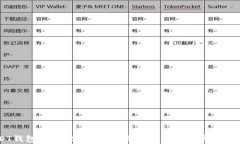 如何创建USDT钱包地址：2023年最新指南