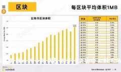 2023年最佳比特币硬钱包推荐：5款安全