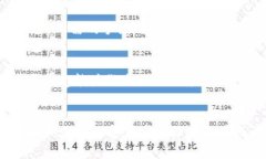 如何在Mobi钱包中快速卖出比特币？完