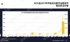 B网比特币钱包地址使用指南：让你的