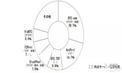2023年：如何有效报警和防止MetaMask钱包