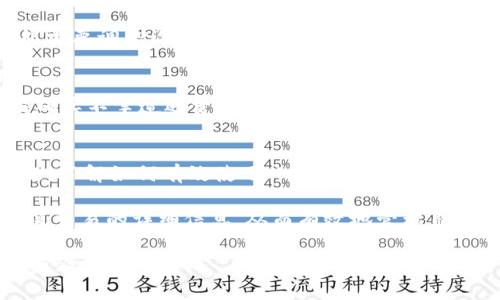   如何在MetaMask中查看和追踪订单号：详尽指南与实用技巧 / 

 guanjianci MetaMask, 订单号, 查看, 加密货币 /guanjianci 

什么是MetaMask？
MetaMask是一个广泛使用的数字钱包和浏览器扩展，它允许用户管理以太坊和其他Ethereum兼容的区块链资产。MetaMask不仅用于存储和发送加密货币，还支持去中心化应用程序（dApps）的访问。用户可以通过此钱包进行交易、参与DeFi协议、获取非同质化代币（NFT）等操作。

理解订单号的意义
在使用MetaMask进行交易时，系统会生成一个独特的交易编号，即“订单号”或者更为常见的“交易哈希”。这个哈希是一个字符串，用于唯一标识区块链上的每一笔交易。通过订单号，用户可以追踪交易的状态，了解其是否已被确认、仍在待处理状态，或是否遇到失败。

如何查看MetaMask中的订单号
查看MetaMask中的订单号的步骤相对简单。首先，确保你已经成功安装并设置好MetaMask钱包。接下来的操作可以按照以下流程进行：

h41. 登录你的MetaMask钱包/h4
打开浏览器中的MetaMask扩展或者移动设备上的MetaMask应用，输入你的密码登录。确保你连接的网络是正确的，这通常是以太坊主网或者其他你在使用的网络。

h42. 访问交易记录/h4
在MetaMask的主界面，你会看到你的账户余额和最近的活动记录。在活动记录区域，你可以看到你最近的所有交易。每一笔交易都会显示交易的基础信息，包括接收地址、交易金额和状态。

h43. 找到你的订单号/h4
在具体的交易记录中，你会看到一个独特的字符串，这就是你的订单号（交易哈希）。你可以通过点击这个哈希值，访问Etherscan等区块链浏览器，来获取更多关于交易的详细信息。

在区块链浏览器中进一步检查
一旦你有了交易哈希，你可以在Etherscan.io等区块链浏览器中进行详细的查询。只需将交易哈希粘贴到浏览器的搜索框中，点击搜索，就可以了解交易的详细状态。Etherscan界面非常直观，你可以看到交易的确认数、区块高度、时间戳以及相关的交易费用等信息。

h4确认交易状态/h4
在Etherscan上，你可以很容易地看到这笔交易是已完成、待处理，还是失败。如果是待处理状态，用户通常需要稍等片刻，直到交易被网络确认。如果失败，通常会有提示信息，指示失败的原因。

常见问题：MetaMask的交易遇到问题怎么办？
虽然使用MetaMask和查看交易订单号的过程相对简单，但在交易过程中，有时会遇到问题。以下是一些常见的问题及其可能的解决方案：

h4交易未确认/h4
如果你的交易长时间未确认，可能是因为网络拥堵。此时，你有两个选择：等待交易被确认，或者尝试使用“加速”功能，支付更高的矿工费来加速确认过程。需要注意的是，MetaMask通常会提供一些加速交易的选项，具体取决于网络的情况。

h4交易失败/h4
当交易失败时，查看Etherscan上的详细信息，可以帮助你了解问题所在。常见原因包括燃料不足或发送至错误的地址。在这种情况下，你可能需要调整设置并重新发起交易。

h4账户被盗或丢失资金/h4
如果你发现你的MetaMask账户有异常活动，第一时间要变更你的密码并断开与不信任的dApp的连接。另外，确保你的助记词没有泄露。如果确实不幸遭遇资金损失，建议尽快与专业的区块链安全公司联系以寻求帮助。

总结
在MetaMask中查看订单号是一个简便的过程，同时也是管理你加密资产的重要一步。无论是跟踪交易的进展，还是处理可能出现的交易问题，了解如何有效使用MetaMask将会为你的加密货币投资带来更多便利。在这个快速发展的数字货币时代，具备这些基础技能，将为你在区块链的世界中提供更大的自信和安全感。

确保你在进行任何交易前都了解基本的加密货币交易常识，以避免潜在的损失。掌握使用区块链浏览器的技巧，使你能够更深入地了解每一笔交易的详细信息，从而有效地管理自己的资产。 

随着加密市场的不断变化，保持学习并关注相关的更新信息也是至关重要的。通过不断的实践与学习，你将能够更自如地在这个领域中游刃有余。