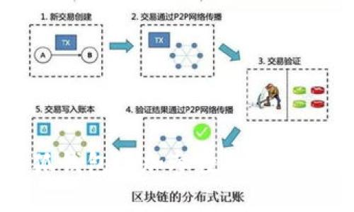 解决小狐钱包添加参数错误的完整指南