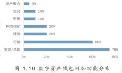 以太坊钱包：你需要登陆吗？3127用户真实体验揭