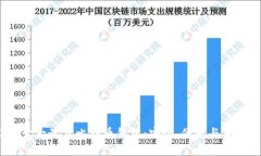 2023年十大最佳比特币钱包：安全、便捷与多样性