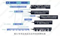 解决小狐钱包无法添加插件的5个实用