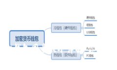 2023年比特币核心钱包同步大小详解：