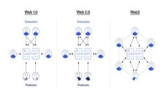 2023年如何使用钱包存U币并挖掘TRX？详