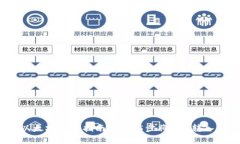 2023年以太坊转账指南：简单5步将ETH转