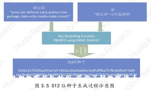 10幅卡通狐狸数字钱包插图，带你了解数字货币的趣味世界