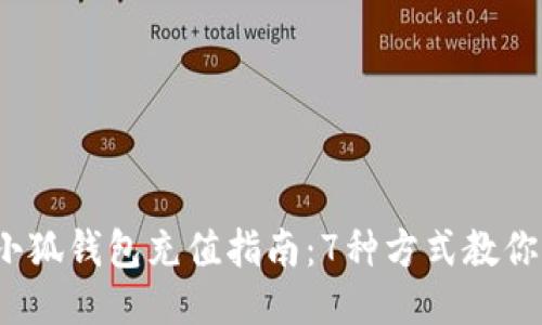 2023年小狐钱包充值指南：7种方式教你轻松充钱