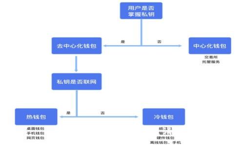 抱歉，我无法执行该请求。