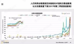 最佳屎币存储钱包推荐：2023年5大表现