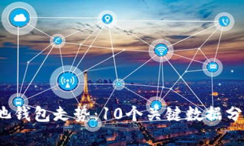 2023年以太坊矿池钱包走势：10个关键数据分析与未来趋势预判