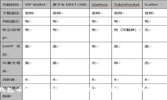 小狐钱包币转错的处理方法：5个步骤