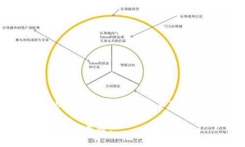  小狐BSC钱包测试网：2023年最全指南和使用技巧 / 
 guanjianci 小狐钱包,BSC测试网,加密货币,区块链 /guanjianci 

引言
在区块链技术日益普及的今天，加密货币交易的需求不断增加，各种钱包的使用也在随之增长。小狐BSC钱包作为一款支持币安智能链（BSC）的数字钱包，因其便捷性和安全性而受到用户的青睐。特别是测试网的推出，更是让开发者和普通用户都能方便地进行交易和测试。在本文中，我们将深入探讨小狐BSC钱包的测试网，以及如何高效地使用它。

什么是小狐BSC钱包测试网？
小狐BSC钱包测试网是一个专为开发者和用户提供的测试平台，让他们可以在没有实际资金损失的情况下，进行各种加密货币的操作。与主网不同，测试网使用的是虚拟的代币，用户可以在这里进行交易、智能合约的测试等多种操作。这种方式不仅方便了初学者的学习，同时也为开发者提供了更安全的测试环境。

小狐BSC钱包的主要功能
小狐BSC钱包的功能十分强大，涵盖了多种加密货币的交易、存储和管理。以下是一些主要功能：
ul
    li钱包创建与导入：用户可以轻松创建新的数字钱包或导入已有钱包，只需输入助记词或私钥。/li
    li多链支持：不仅支持BSC，还能够方便地与Ethereum等其他链进行切换。让用户在不同链上自由交易。/li
    li便捷的交易功能：用户可以快速买入、卖出或转账数字资产，支持多种资产类型，并且交易过程安全迅速。/li
    li内置浏览器：用户可以直接在钱包内访问去中心化应用（DApp），进行去中心化交易、流动性挖掘等。/li
/ul

如何使用小狐BSC钱包测试网
开启小狐BSC钱包测试网的旅程其实并不复杂。以下是详细的步骤和建议，帮助用户顺利进行：

h4步骤一：下载与安装小狐钱包/h4
在使用小狐BSC钱包之前，首先需要下载并安装钱包。可以通过官方网站获取最新版本的桌面或移动设备应用。在安装完成后，用户将会被提示创建钱包或导入钱包。

h4步骤二：创建或导入钱包/h4
对于新用户，创建一个新的钱包是最常见的选择。这一步需要用户设置密码并记录下助记词，这些信息至关重要，如果丢失将无法恢复到账户。如果已经有钱包，则可以选择导入，通过助记词或私钥进行恢复。

h4步骤三：切换至测试网/h4
安装完成并创建钱包后，用户需要进入设置页面，找到网络选项，选择“测试网”。此时，用户就可以访问测试网络，进行各种操作。这样用户就能够在一个风险最小的环境中体验数字货币的交易。

h4步骤四：获取测试币/h4
测试网通常会提供一些免费的测试币，用户可以通过不同的方式获取。比如，通过水龙头（Faucet）申请免费的测试币，通常只需提供一个钱包地址，便可获得测试用的资产。这些免费测试币可以用来模拟真实的交易过程。

h4步骤五：进行交易和测试/h4
获得测试币后，用户可以开始尝试发送、接收交易，以及与去中心化应用进行交互。用户可以深入体验不同功能，如代币交换、流动性池等，了解操作的细节。这样的实践不仅有助于理解区块链技术的原理，也为以后在主网上的操作奠定基础。

使用小狐BSC钱包的技巧与建议
在使用小狐BSC钱包的过程中，掌握一些小技巧可以提高用户的使用体验：

h4熟悉界面与功能/h4
在初次使用时，可以花一些时间熟悉钱包的各个功能和界面，了解各个菜单的用途。通过这一步骤，可以更有效地进行后续操作，避免在关键时刻出现误操作。

h4定期备份钱包信息/h4
无论是在测试网还是主网，定期备份钱包信息是十分必要的。用户要确保助记词和私钥的安全存储，这对于后续找回钱包非常重要。推荐将这些信息写下并保存在安全的地方，避免因电脑故障或其他意外情况造成损失。

h4参与社区活动/h4
小狐钱包的社区非常活跃，用户可以通过参与社区活动，获取最新的产品信息和使用技巧。无论是官方的论坛还是社交媒体，都能够及时了解到钱包的更新动态及相关的使用建议。

常见问题解答
在使用小狐BSC钱包的过程中，用户常常会遇到一些问题。以下是几个常见问题及其解决方案：

h4如何找回丢失的私人密钥或助记词？/h4
不幸的是，若丢失私人密钥或助记词，通常无法再找回。为了避免这种情况，用户需要确保在创建钱包时就做好备份，定期检查并更新保存的信息。

h4交易速度慢怎么办？/h4
在测试网上，交易速率通常比较快，但如果遇到延迟，用户可以尝试多次提交交易或选择较低的拥塞时间段进行交易。此外，在获取测试币时也要适应网络的波动。

h4如何安全使用小狐钱包？/h4
用户需要确保在安全的网络环境下操作钱包，避免在公共Wi-Fi下进行敏感操作。同时，定期更新钱包版本，确保使用最新的功能和安全补丁。

总结与展望
小狐BSC钱包测试网为用户提供了一个极佳的学习和实践环境，通过这一平台，用户可以充分体验区块链的魅力，而开发者也能在此进行新功能和产品的测试。掌握必要的使用技巧与安全注意事项，可以让用户安心地面对越来越复杂的加密货币世界。尽管测试网没有实际资产，但通过仿真操作，用户不仅能够积累丰富的经验，还能够为将来的投资和交易做好充分的准备。

随着区块链和加密货币的持续发展，小狐BSC钱包也将不断更新，推出更多功能以适应市场需求。对用户来说，保持对新变化的关注，将是确保在这一高速发展的领域中不被淘汰的关键。