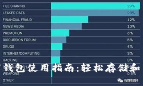 2023年最全的WO Token数字钱包使用指南：轻松存储和交易加密货币的10个实用技巧