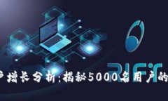 2023年小狐钱包用户增长分析：揭秘5