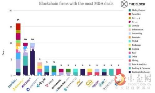   如何在钱包中找到丢失的UNI币？6个有效解决方案 / 

 guanjianci UNI币, 钱包, 找回, 加密货币 /guanjianci 

为什么会看不到UNI币
UNI币是去中心化交易所Uniswap的治理代币，近年来受到了广泛关注。不过，有些用户在使用钱包时却发现自己的UNI币不见了。造成这种情况的原因多种多样，可能与你的钱包类型、资产存储方式或交易过程中的失误有关。比如，如果你使用的是某些类型的热钱包，它们可能在某些情况下并不支持所有代币的显示。而冷钱包则可能因为网络连接的问题而暂时无法展示特定的资产。

第一步：确认钱包地址正确
当你发现UNI币没有显示在钱包里时，首先要核实你的钱包地址是否正确。如果你在多个平台或软件之间转账，可能会因为输入错误或者复制粘贴的失误，导致UNI币发送到了不正确的地址。检查交易记录，确保发送和接收的地址一致。此外，确保选择的网络与UNI币的网络匹配，Ethereum网络是必要的，因为UNI币是基于以太坊的ERC20代币。

第二步：检查交易状态
有时候，由于网络拥堵或者平台的延迟，交易处理时间可能会比预期长。这时可以通过区块链浏览器查找交易状态。输入你的钱包地址或交易哈希，查看交易是否已成功完成。如果未完成，耐心等待或尝试联系交易平台的客服。

第三步：刷新钱包应用程序
简单而有效的方法之一是刷新你的钱包应用程序。在热钱包中，数据更新可能会有延迟，通常通过刷新页面即可解决这个问题。你可以尝试退出应用，重新登录，或者在应用内找到“刷新”按钮，看看是否能看到你的UNI币。

第四步：更新钱包应用
在某些情况下，钱包应用程序可能已经过时，导致无法正常显示新代币或更新现有代币。如果需要，访问应用商店，确保你安装的是最新版本。有时候，开发者会修复已知的问题，新的更新可能正好解决了你所面临的困扰。

第五步：手动添加代币
如果你的钱包在资产页面没有自动显示UNI币，考虑手动添加代币。在你的钱包应用中，通常会有“添加代币”或“导入代币”的选项。需要提供UNI币的合约地址，这是一个固定的地址，确保从官方或可信的信息源获取。同时，填写相关信息，保存后应该能在资产列表中看到你的UNI币。

第六步：联系技术支持
如果以上方法都没有奏效，建议联系钱包的技术支持。在联系客服时，提供详细的信息可以更快找到解决方案，比如你的钱包类型、交易哈希值、任何错误详情等，帮助他们更有效地识别和解决问题。

总结
找回丢失的UNI币没有想象中那么复杂。通过以上步骤逐一排查，通常可以解决大部分问题。随着加密货币的普及，用户在处理这些数字资产时需要保持警惕，仔细确认每一步操作，以降低失误的可能性。不过，如果你对这一切仍感到不安，保持良好的备份习惯，用冷钱包保存主要资产，是更安全的选择。加密货币的世界充满机遇，但也经常伴随着风险，了解和掌握其中的规则是每位投资者的必修课。