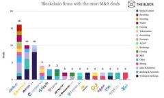 MetaMask v2.2.0：5大新功能解锁区块链世