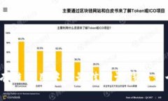 2023年以太坊私有链项目中的最佳调试