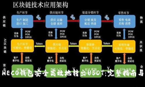 如何使用HECO钱包安全高效地转出USDT:完整指南与实用技巧