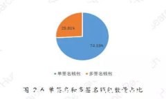 购买以太坊币的实用指南：5种快速购