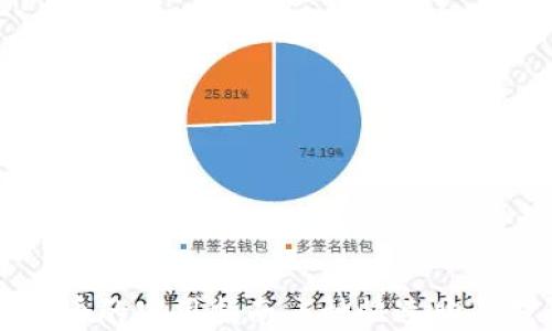 购买以太坊币的实用指南:5种快速购买钱包的方式