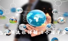 2023年USDT钱包注册流程详解：5个简单步