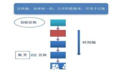关闭小狐钱包时黑屏问题的解决方法：