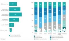 2023年比特币钱包使用指南：6个步骤教